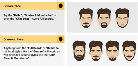 The Best Beard Style For Every Face Shape Best Beard Styles Face