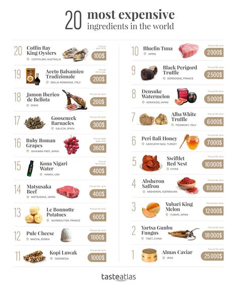 20 Most Expensive Ingredients In The World Coolguides Most