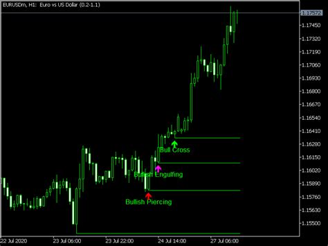 Bheurekso Pattern Mt5 Indicator In 2021 Forex Investing Forex Strategy