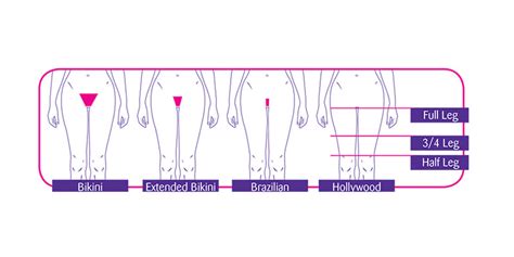 Hair Removal Waxing Brazilian Bikini Leg The Treatment Rooms