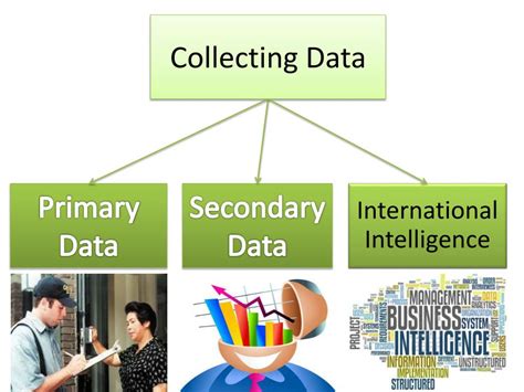 Ppt Secondary Data Collection Powerpoint Presentation Free Download