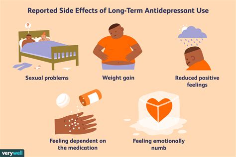 long term effects of zoloft and other antidepressants