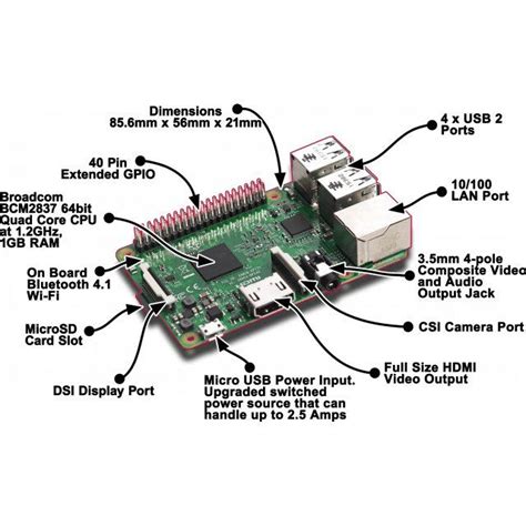Raspberry Pi 3 Model B V22 Download Scientific Diagram