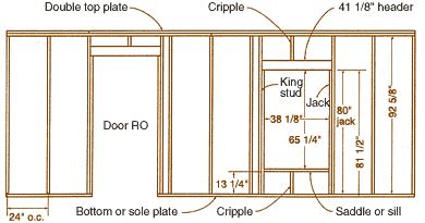 Hold the plates together to mark the stud layout. Anatomy of a Stud-Framed Wall - Fine Homebuilding