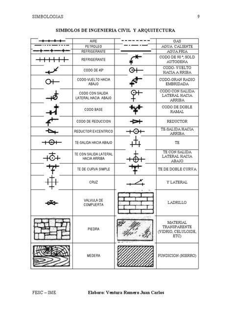 Simbolos De Ingenieria Civil Y Arquitectura5b15d