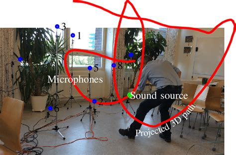 The Paper Presents A Complete System For Analysing Sound Recordings Download Scientific Diagram