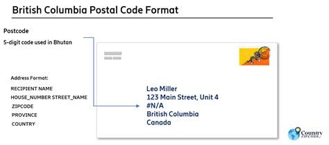 British Columbia, Canada Postal Code - Country Zipcode