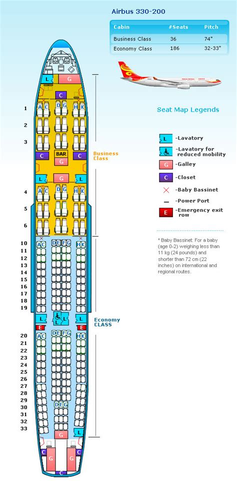 Turkish Airlines Seat Plan A330 200