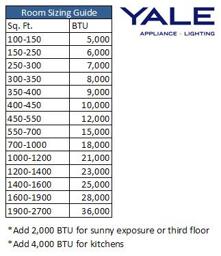 A simple and useful air conditioner (ac) unit tonnage calculator to calculate how much ton ac would be required for your room or house. How To Buy an Air Conditioner - The Definitive Guide