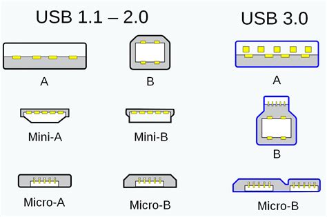 Usbefuddled Untangling The Rats Nest Of Usb C Standards And Cables