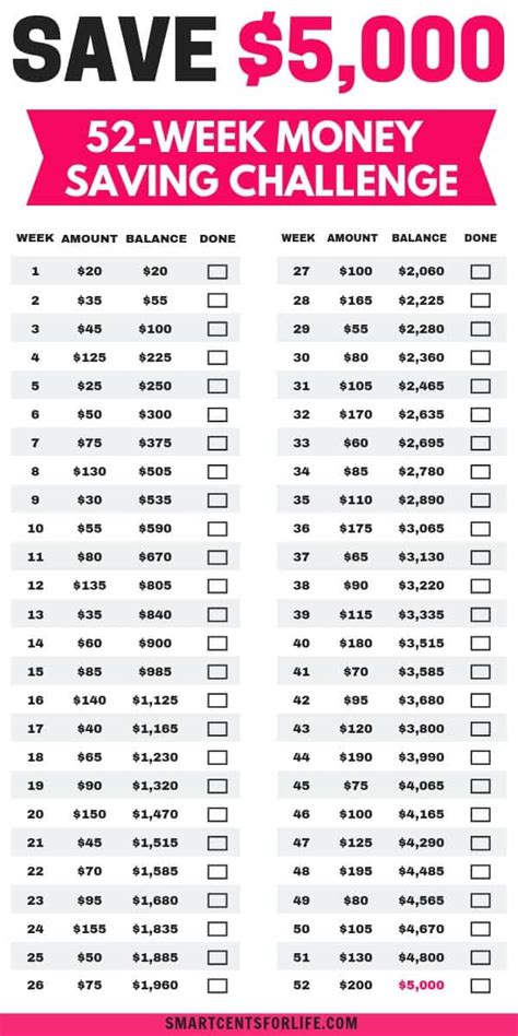 26 Week Savings Challenge Free Printable