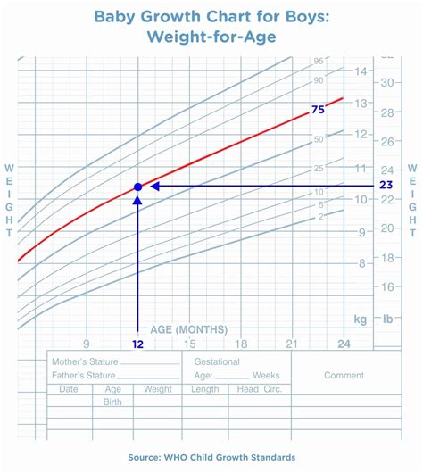 Pin On Sample Charts And Graphs Templates