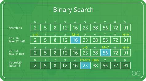 C Program For Binary Search GeeksforGeeks