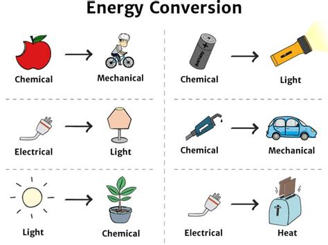 Energy Coggle Diagram