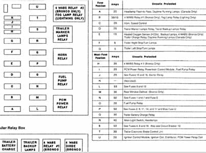 SOLVED: I need the fuse diagram for a ford e250 - Fixya