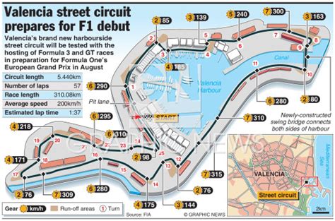 F1 Valencia Street Circuit Infographic