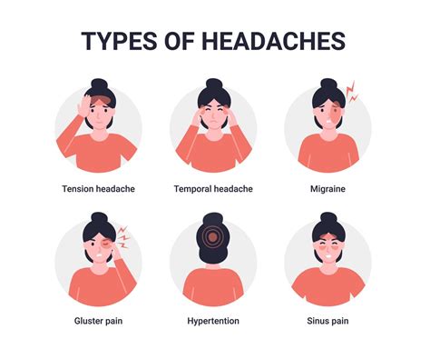 Pressure Points For Headaches Total Body Chiro In Bend Or