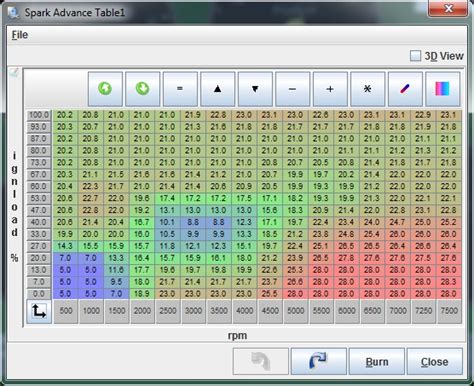 Preview of a9l datalogging software in action. EFI tuning with MS3X - ignition table - Pelican Parts Forums