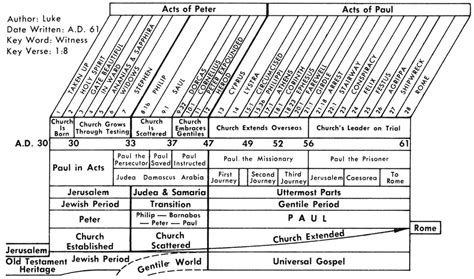 Acts 10 Commentary Precept Austin