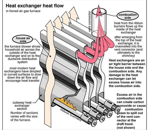 Check spelling or type a new query. Everything You Need to Know About Heat Exchanger