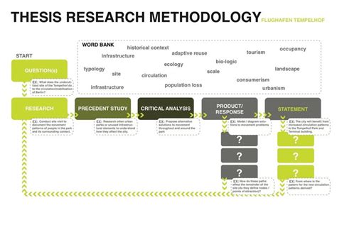 The research methodology is the backbone of your research/study. Example of methodology in quantitative research