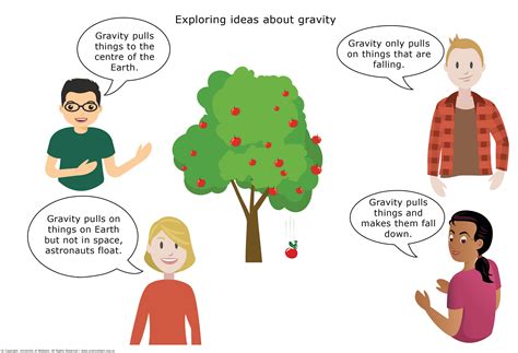 Using Concept Cartoons To Explore Students Scientific Thinking