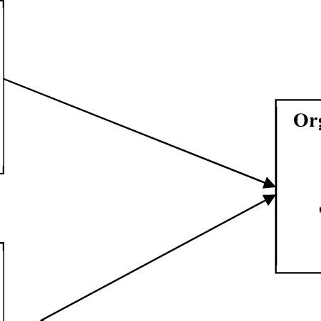 (PDF) The impact of knowledge management process and ...