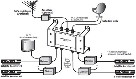 Single phase electric motor wiring diagrams. Satellite Tv Diagram