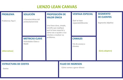 Lienzo Lean Canvas Explicado Paso A Paso Ejemplo V Deo