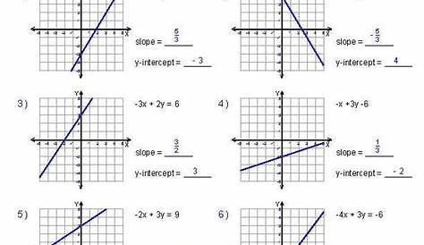 identifying functions from graphs worksheets answer key