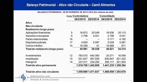 Exemplo De Balanço Patrimonial Ativo E Passivo Vários Exemplos