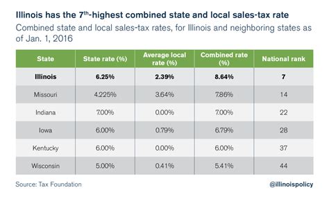 The federal income tax system is progressive, so the rate of taxation increases as income increases. Illinois is a high-tax state | Illinois Policy
