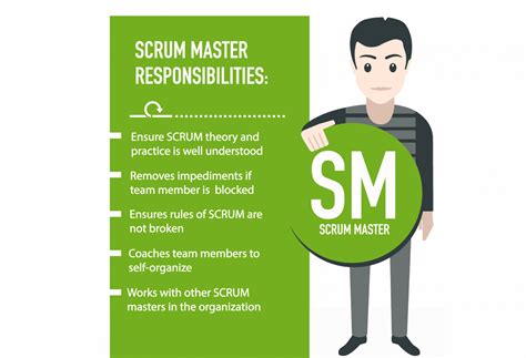 Roles And Responsibilities Of A Scrum Master Comprehensive Guide