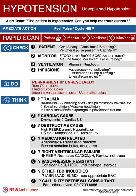 Emergency Action Cards Greater Sydney Area Hems