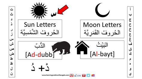 Definite And Indefinite Nouns And Sun And Moon Letters In Arabic