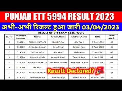 Punjab Ett Result Kaise Dekhe Punjab Ett Result Cut Off Marks Merit