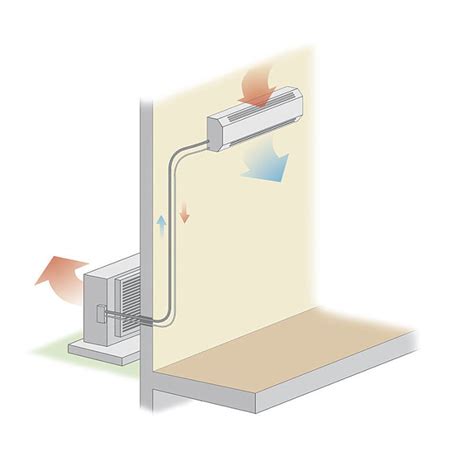 Check spelling or type a new query. Friedrich DIY Ductless Minisplit - Fine Homebuilding