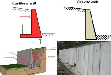 Types Of Retaining Walls In Construction Image To U