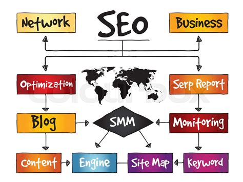 Seo Search Engine Optimization Process Flow Chart Business Concept Stock Vector Colourbox