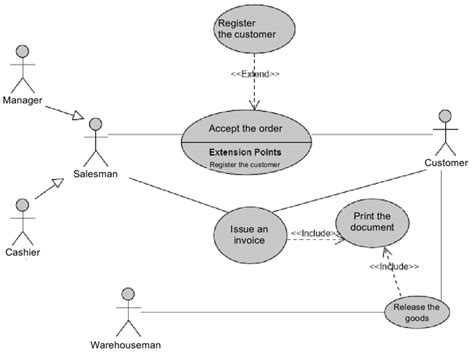 35 Use Case Diagram For A Trading System Source Own Work Download