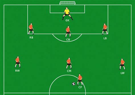 U12 Soccer Positions Diagram