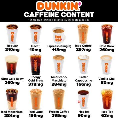 How Much Caffeine Is In A Dunkin Medium Iced Coffee Coffee Signatures