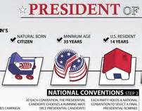 For example, the pope, prime minister, president of the united states. How to Become President on Behance