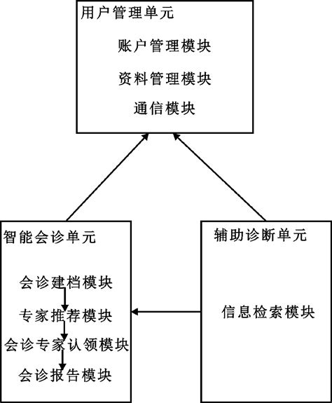 Remote medical expert consultation system and method for genetic
