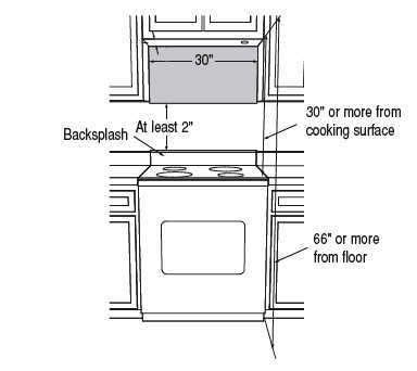 Typically, 18 between counter top and base of upper cabinets. Help with stove top / microwave distance. Narrative ...