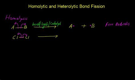 Homolytic And Heterolytic Bond Fission Homolysis And Heterolysis Youtube