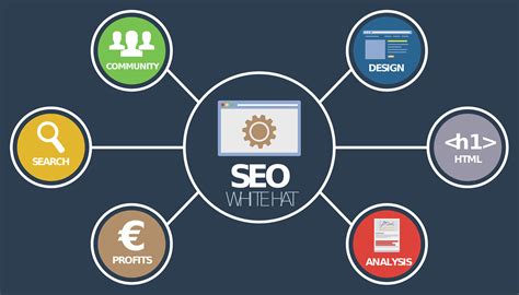 Characteristics Of Highly Searchable Websites You Should Adopt In 2020