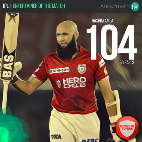 hashim amla showed his masterclass yet again unfortunately for the 2nd time in the tournament