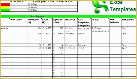 Risk And Opportunity Register Template Excel Internalcontrols