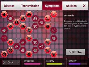 Plague Tips Symptom Encyclopedia